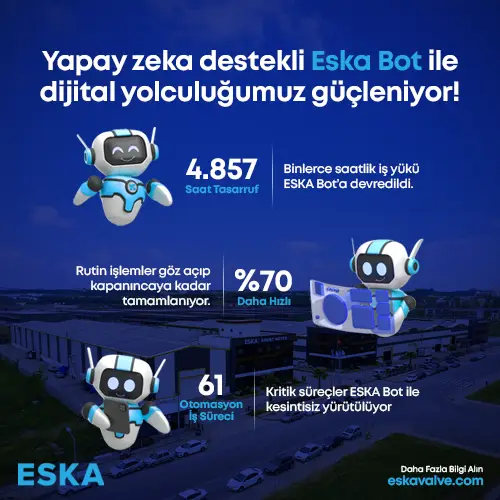 ESKA’nın dijitalleşme yolculuğu ESKA Bot ile güç kazanıyor.